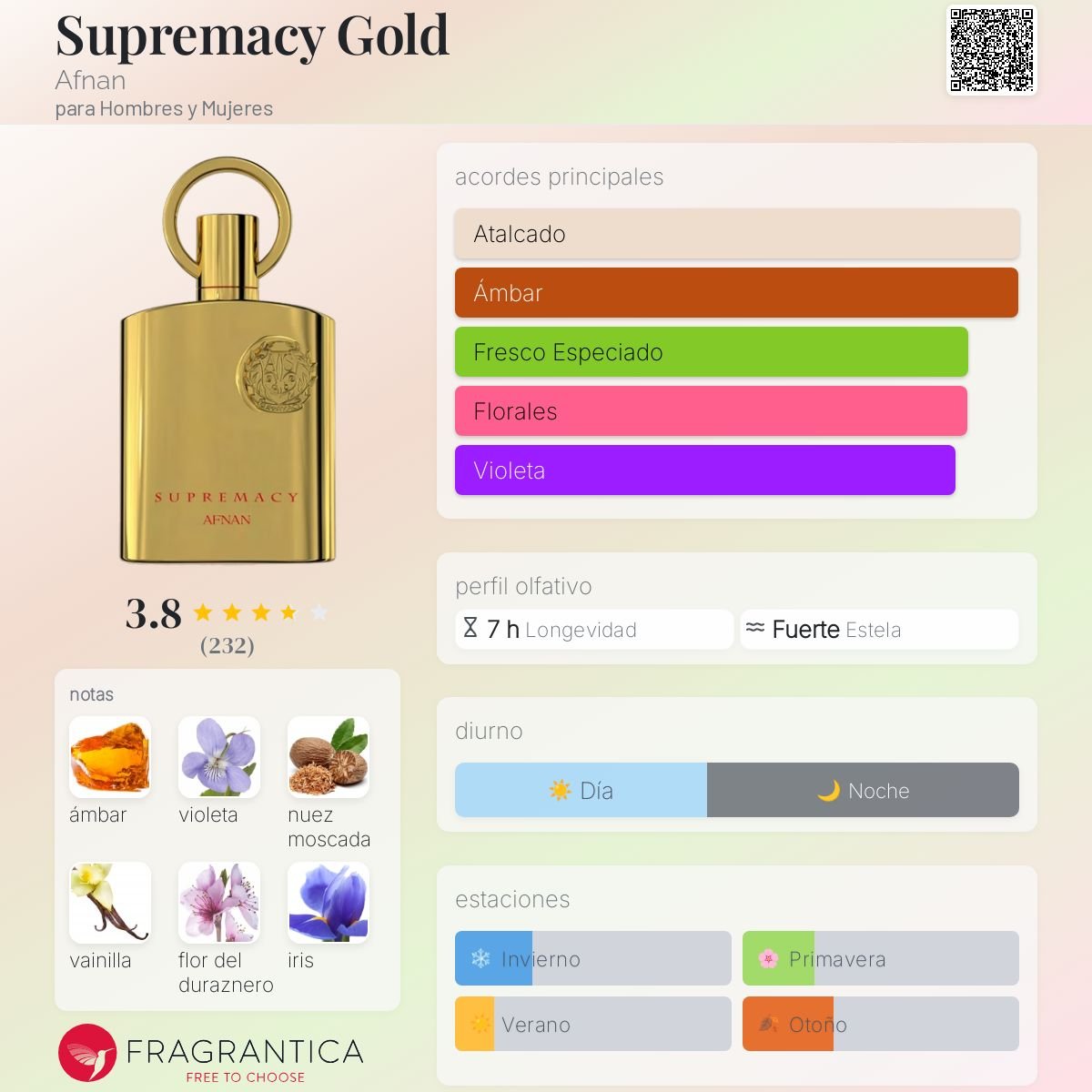 DUMMY - Afnan Supremacy Gold Men 100ml EDP